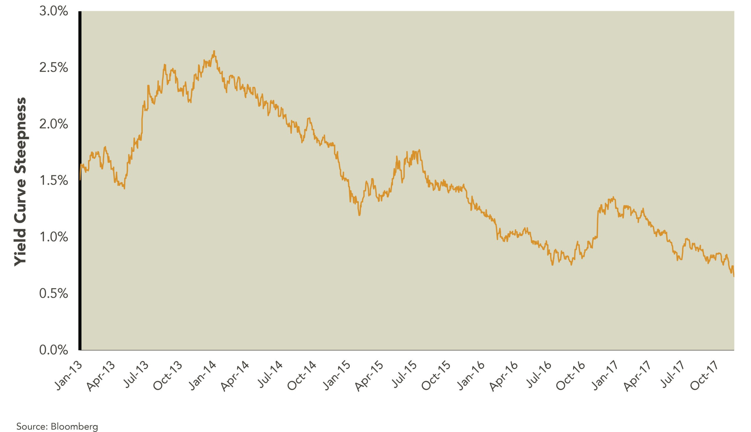 Is the U.S. Economy Headed for a Recession? — Marquette Associates