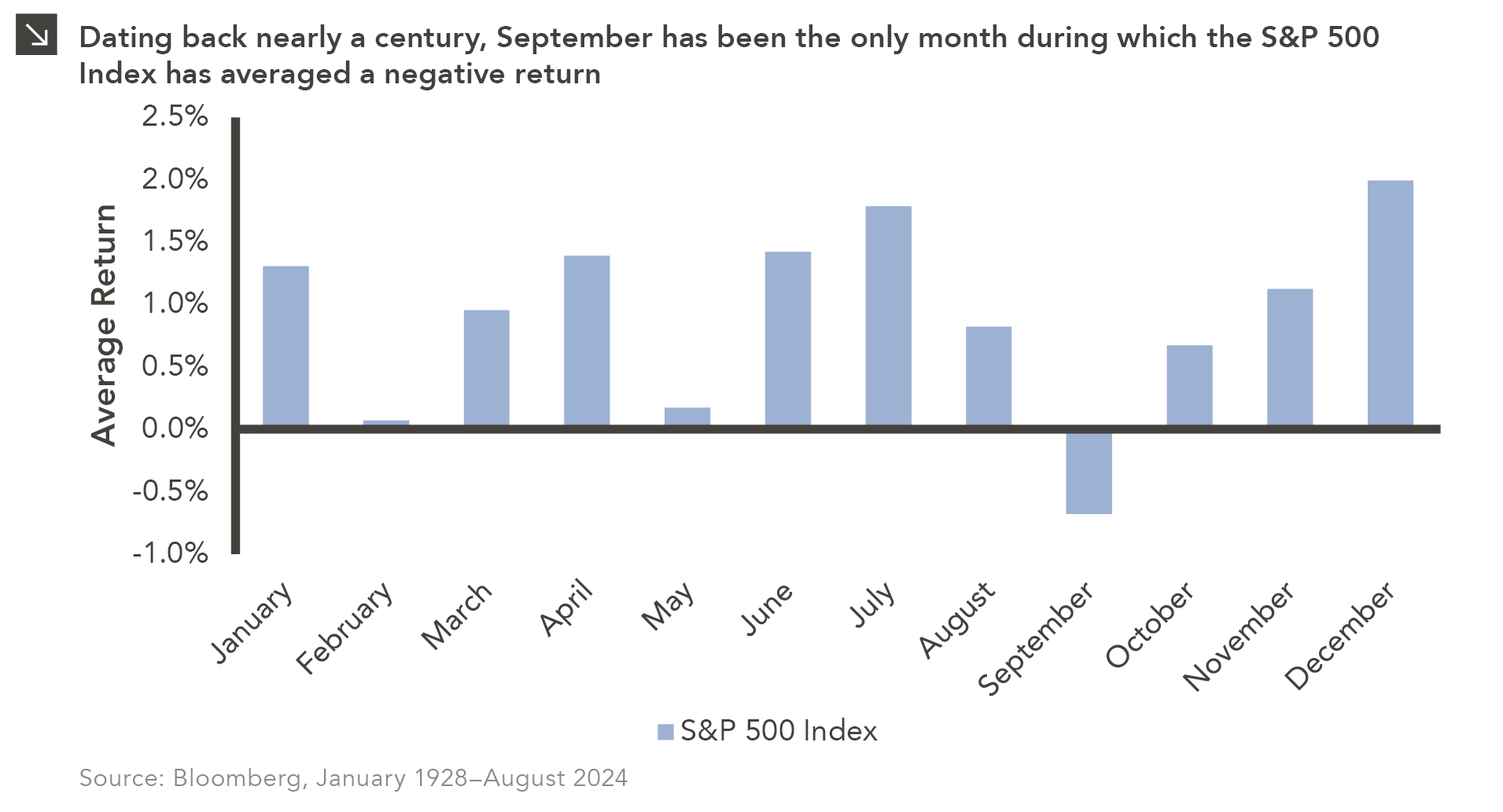 September is the cruelest month marquette associates