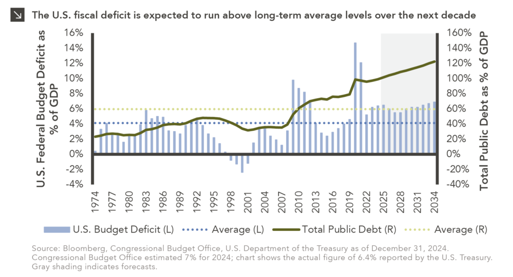 Deficit Dangers Marquette Associates deficit-dangers-marquette-associates